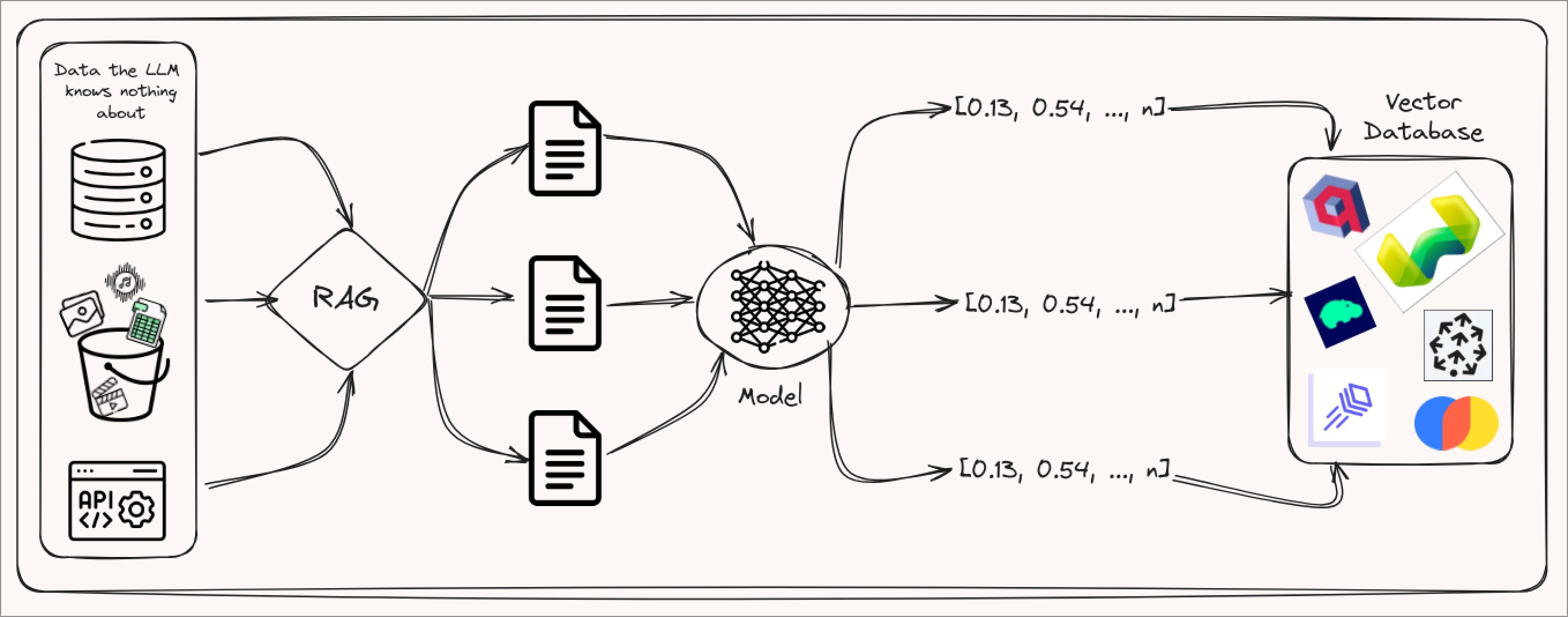 RAG Full Document